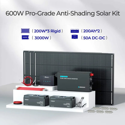 Renogy 200W Solar Panel