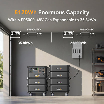 PECRON F5000LFP Portable Power Station 7200W 5120Wh