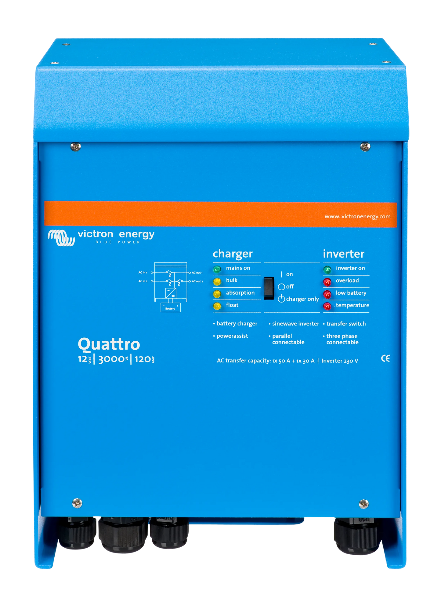Quattro Inverters