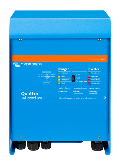 Quattro Inverters