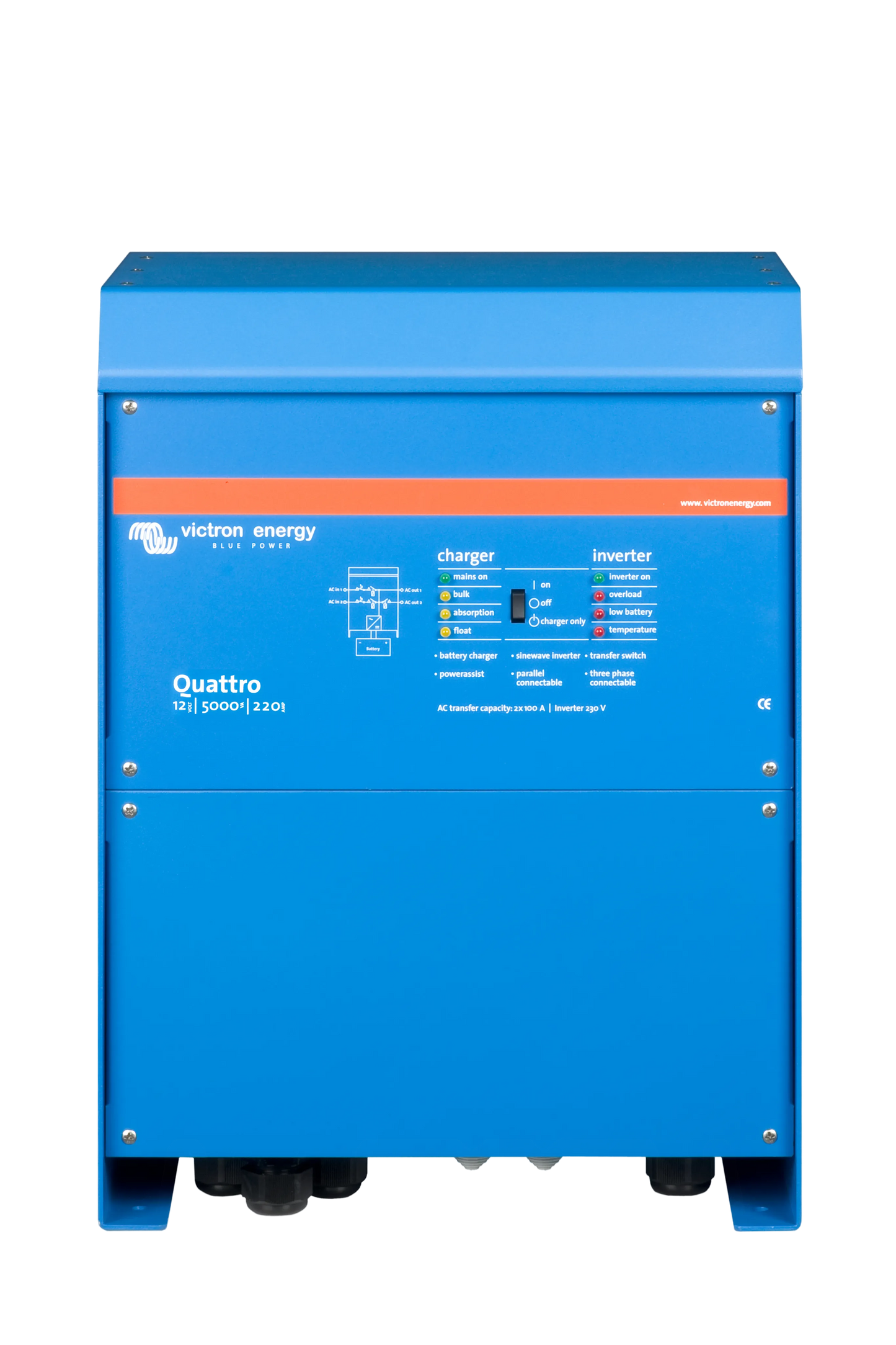 Quattro Inverters