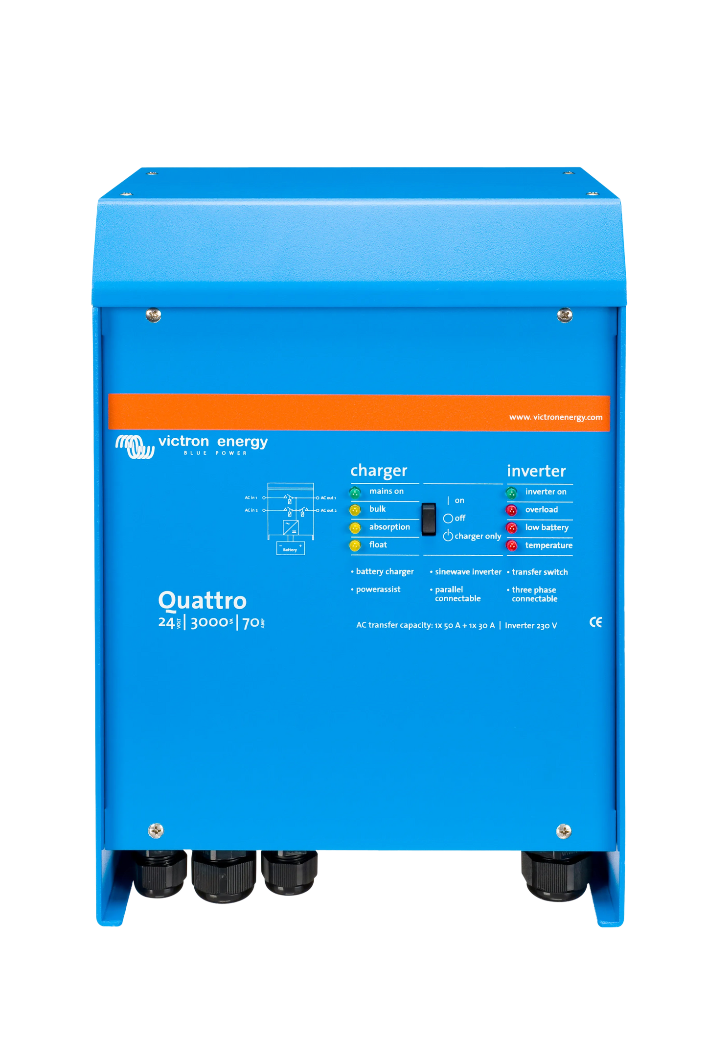 Quattro Inverters