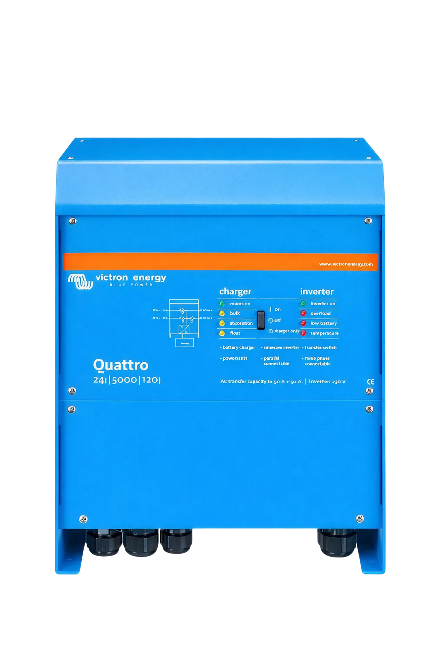 Quattro Inverters