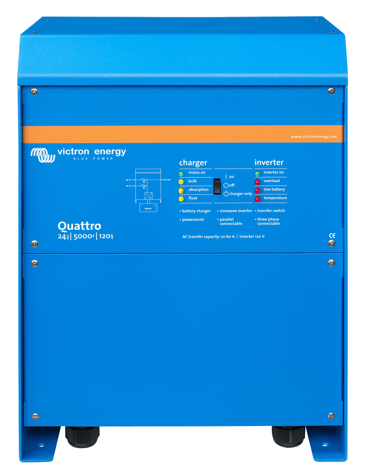 Quattro Inverters