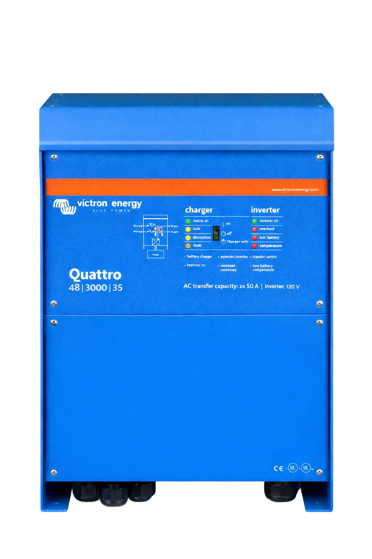Quattro Inverters