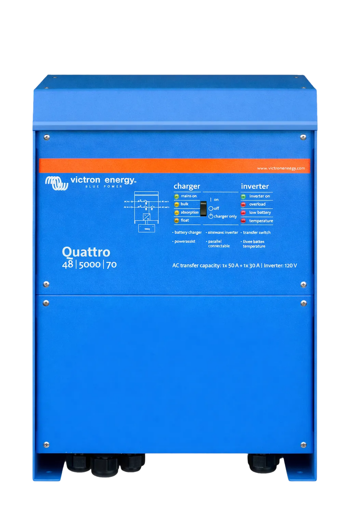 Quattro Inverters