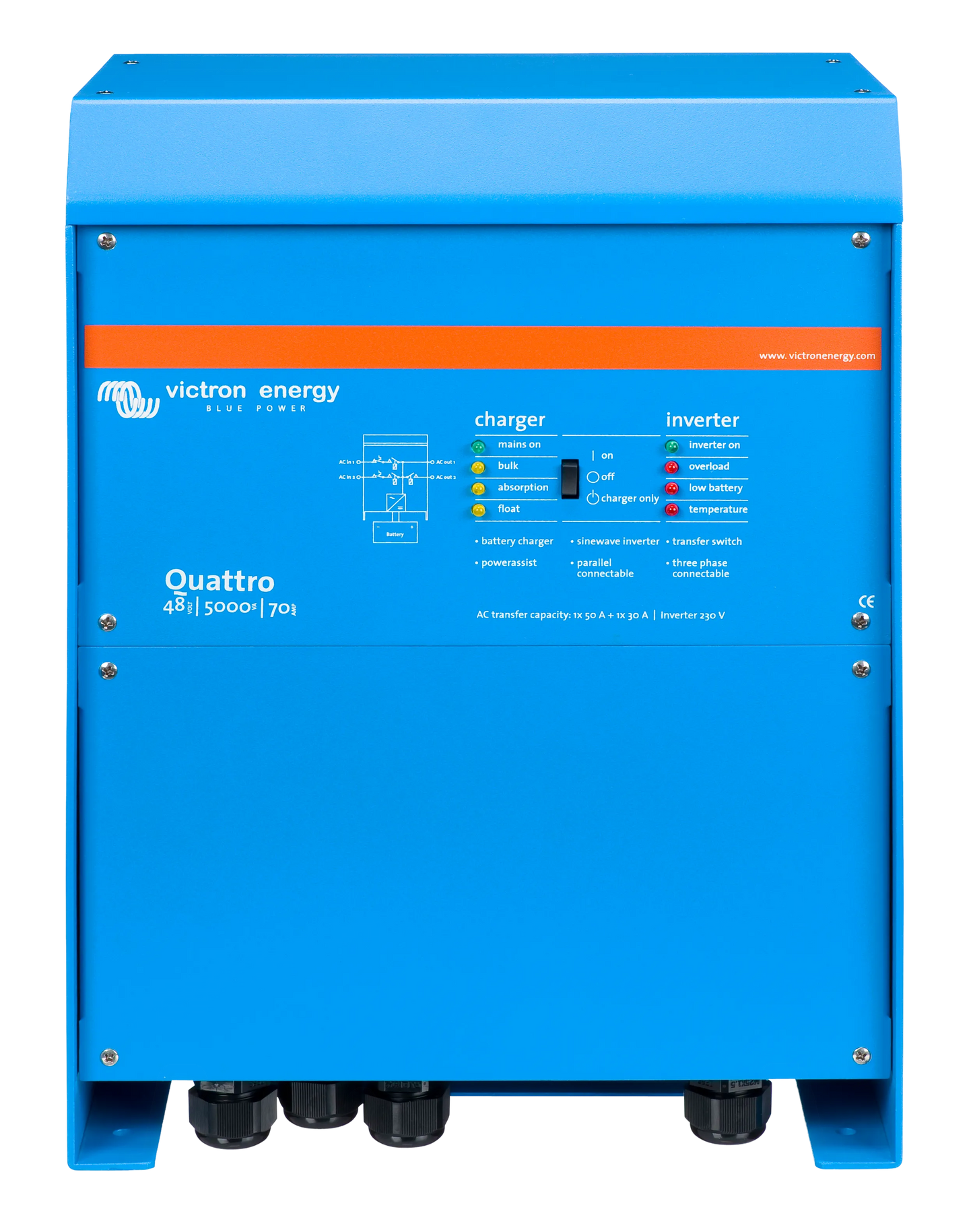Quattro Inverters