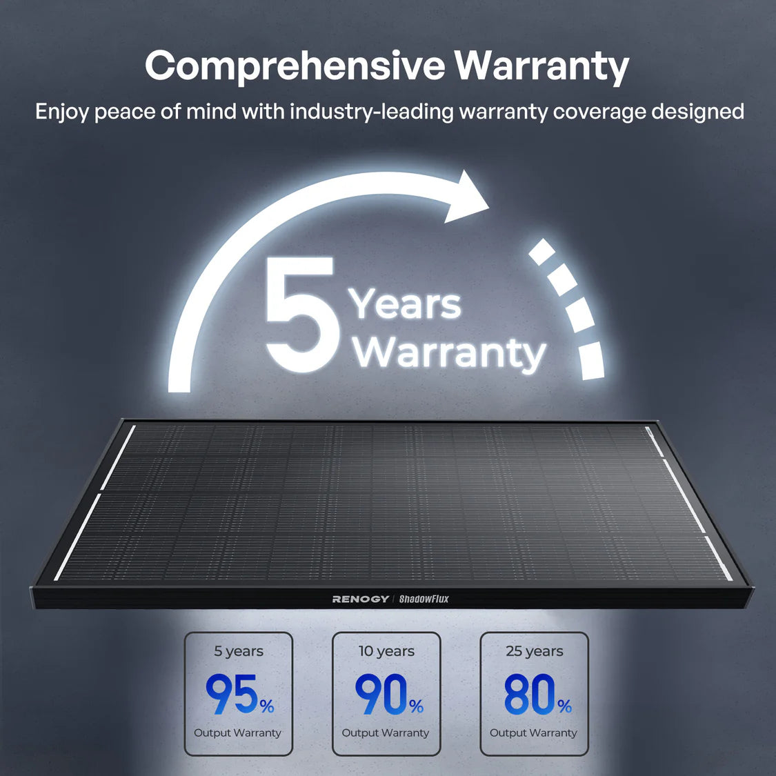 Renogy 200W Solar Panel