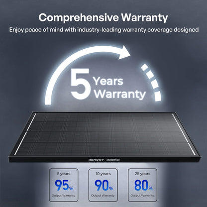 Renogy 200W Solar Panel